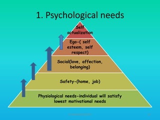1. Psychological needs
Self
actualization
Ego-( self
esteem, self
respect)
Social(love, affection,
belonging)
Safety-(home, job)
Physiological needs-individual will satisfy
lowest motivational needs
HT309JUN2012DUP2

23

 