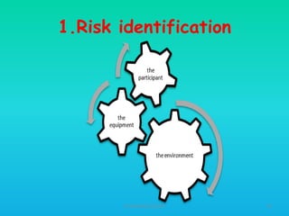 1.Risk identification

HT309JUN2012DUP2

42

 