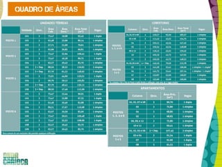 QUADRO de áreas 
 