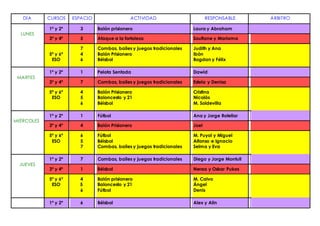 DÍA CURSOS ESPACIO ACTIVIDAD RESPONSABLE ÁRBITRO
LUNES
1º y 2º 3 Balón prisionero Laura y Abraham
3º y 4º 5 Ataque a la fortaleza Soufiane y Mariama
5º y 6º
ESO
7
4
6
Combas, bailes y juegos tradicionales
Balón Prisionero
Béisbol
Judith y Ana
Ibón
Bogdan y Félix
MARTES
1º y 2º 1 Pelota Sentada Dawid
3º y 4º 7 Combas, bailes y juegos tradicionales Estela y Denisa
5º y 6º
ESO
4
5
6
Balón Prisionero
Baloncesto y 21
Béisbol
Cristina
Nicolás
M. Soldevilla
MIÉRCOLES
1º y 2º 1 Fútbol Ana y Jorge Rotellar
3º y 4º 4 Balón Prisionero Joel
5º y 6º
ESO
6
5
7
Fútbol
Béisbol
Combas, bailes y juegos tradicionales
M. Puyol y Miguel
Alfonso e Ignacio
Selma y Eva
JUEVES
1º y 2º 7 Combas, bailes y juegos tradicionales Diego y Jorge Montull
3º y 4º 1 Béisbol Nerea y Oskar Pukos
5º y 6º
ESO
4
5
6
Balón prisionero
Baloncesto y 21
Fútbol
M. Calvo
Ángel
Denis
1º y 2º 6 Béisbol Alex y Alin
 