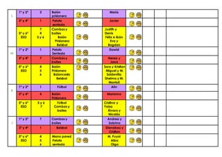 L
1º y 2º 3 Balón
prisionero
María
3º y 4º 1 Pelota
sentada
Javier
5º y 6º
ESO
7
4
5 y 6
Combas y
bailes
Balón
Prisionero
Beisbol
Judith y
Denis
Félix e Ibón
Eva y
Bogdan
M
1º y 2º 1 Pelota
Sentada
Dawid
3º y 4º 7 Combas y
bailes
Nerea y
Jana
5º y 6º
ESO
4
5
6
Balón
Prisionero
Baloncesto
Beisbol
Sara y Kristian
Miguel y M.
Soldevilla
Shelma y M.
Montull
X
1º y 2º 1 Fútbol Alin
3º y 4º 4 Balón
Prisionero
Mariama
5º y 6º
ESO
5 y 6
7
Fútbol
Combas y
bailes
Cristina y
Yaiza
Álvaro y
Nicolás
J
1º y 2º 7 Combas y
bailes
Andrea y
Sabrina
3º y 4º 1 Beisbol Dienabou y
Cristian
5º y 6º
ESO
4
5
6
Marro pared
Pelota
sentada
M. Puyol
Alba
Olga
 
