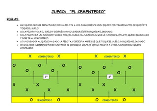 JUEGO: “EL CEMENTERIO”
REGLAS:
 HAY QUE ELIMINAR IMPACTANDO CON LA PELOTA A LOS JUGADORES/AS DEL EQUIPO CONTRARIO ANTES DE QUE ÉSTA
TOQUE EL SUELO.
 SI LA PELOTA TOCA EL SUELO Y DESPUÉS A UN JUGADOR, ÉSTE NO QUEDA ELIMINADO.
 SI LA PELOTA DA UN JUGADOR Y LUEGO TOCA EL SUELO, EL JUGADOR AL QUE LE HA DADO LA PELOTA QUEDA ELIMINADO
Y DEBE IR AL CEMENTERIO.
 SI UN JUGADOR AL QUE LE HA DADO LA PELOTA, COGE ÉSTA ANTES DE QUE TOQUE EL SUELO, NO QUEDA ELIMINADO
 UN JUGADOR ELIMINADO PUEDE SALVARSE SI CONSIGUE GOLPEAR CON LA PELOTA A OTRO JUGADOR DEL EQUIPO
CONTRARIO.
X CEMENTERIO X X CEMENTERIO X
O O O
O O
O O O
O O
X X
X X X
X X
X X X
O CEMENTERIO O O CEMENTERIO O
3º 4º
 