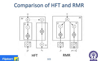 Comparison of HFT and RMR
HFT RMR
103
 