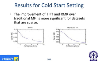 Results for Cold Start Setting
• The improvement of HFT and RMR over
traditional MF is more significant for datasets
that are sparse.
104
 