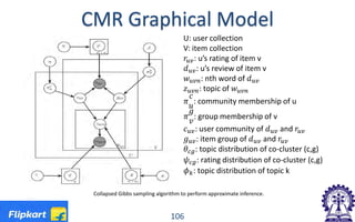 Collapsed Gibbs sampling algorithm to perform approximate inference.
CMR Graphical Model
106
U: user collection
V: item collection
𝑟𝑟𝑢𝑢𝑢𝑢: u’s rating of item v
𝑑𝑑𝑢𝑢𝑢𝑢: u’s review of item v
𝑤𝑤𝑢𝑢𝑢𝑢𝑛𝑛: nth word of 𝑑𝑑𝑢𝑢𝑢𝑢
𝑧𝑧𝑢𝑢𝑢𝑢𝑢𝑢: topic of 𝑤𝑤𝑢𝑢𝑢𝑢𝑛𝑛
𝜋𝜋
𝑐𝑐
𝑢𝑢
: community membership of u
𝜋𝜋
𝑔𝑔
𝑣𝑣
: group membership of v
𝑐𝑐𝑢𝑢𝑢𝑢: user community of 𝑑𝑑𝑢𝑢𝑢𝑢 and 𝑟𝑟𝑢𝑢𝑢𝑢
𝑔𝑔𝑢𝑢𝑢𝑢: item group of 𝑑𝑑𝑢𝑢𝑢𝑢 and 𝑟𝑟𝑢𝑢𝑢𝑢
𝜃𝜃𝑐𝑐𝑐𝑐: topic distribution of co-cluster (c,g)
𝜓𝜓𝑐𝑐𝑐𝑐: rating distribution of co-cluster (c,g)
𝜙𝜙𝑘𝑘: topic distribution of topic k
 
