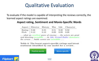 Qualitative Evaluation
Aspect rating, Sentiment and Movie-Specific Words
To evaluate if the model is capable of interpreting the reviews correctly, the
learned aspect ratings are examined.
112
 