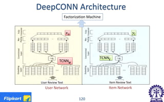 DeepCONN Architecture
120
User Review Text Item Review Text
Factorization Machine
TCNNu
TCNNi
𝑥𝑥𝑢𝑢 𝑦𝑦𝑖𝑖
User Network Item Network
 