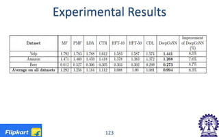 Experimental Results
123
 