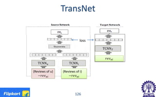 TransNet
126
TCNN𝑢𝑢 TCNN𝑖𝑖
{Reviews of u}
−𝑟𝑟𝑟𝑟𝑟𝑟𝑢𝑢𝑢𝑢
{Reviews of i}
−𝑟𝑟𝑟𝑟𝑟𝑟𝑢𝑢𝑢𝑢
TCNN 𝑇𝑇
loss
𝑟𝑟𝑟𝑟𝑟𝑟𝑢𝑢𝑢𝑢
 