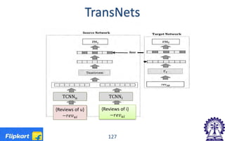 TransNets
127
{Reviews of u}
−𝑟𝑟𝑟𝑟𝑟𝑟𝑢𝑢𝑢𝑢
{Reviews of i}
−𝑟𝑟𝑟𝑟𝑟𝑟𝑢𝑢𝑢𝑢
TCNN𝑢𝑢 TCNN𝑖𝑖
CNN 𝑇𝑇
𝑟𝑟𝑟𝑟𝑟𝑟𝑢𝑢𝑢𝑢
 