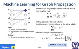 Machine Learning for Graph Propagation
[He et al, SIGIR 2014]
145
Smoothness Regularizer: Nearby vertices should
not vary too much
� � 𝑦𝑦𝑖𝑖𝑖𝑖
𝑢𝑢𝑖𝑖
𝑑𝑑𝑖𝑖
−
𝑝𝑝𝑗𝑗
𝑑𝑑𝑗𝑗
2
𝑗𝑗∈𝑃𝑃𝑖𝑖∈𝑈𝑈
Fitting Constraints (initial labels):
Ranking scores should adhere to the initial labels.
� 𝑝𝑝𝑗𝑗 − 𝑝𝑝𝑗𝑗
0 2
𝑗𝑗∈𝑃𝑃
Optimization (Gradient Descent):
𝑝𝑝 = 𝑆𝑆𝑌𝑌 𝑢𝑢 + 𝑝𝑝0
𝑢𝑢 = 𝑆𝑆𝑌𝑌
𝑇𝑇
𝑝𝑝, where 𝑆𝑆𝑌𝑌 =
𝑦𝑦𝑢𝑢𝑢𝑢
𝑑𝑑𝑢𝑢 𝑑𝑑𝑖𝑖
• Input:
– Graph Structure (Matrix 𝑌𝑌)
– Initial labels to propagate (vectors
𝑝𝑝0
)
• Output:
– Scores of each vertex (vectors 𝑢𝑢, 𝑝𝑝)
 