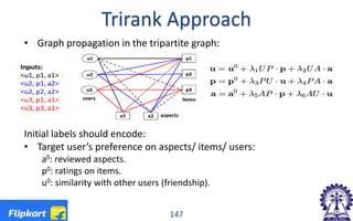 Trirank Approach
• Graph propagation in the tripartite graph:
Initial labels should encode:
• Target user’s preference on aspects/ items/ users:
a0: reviewed aspects.
p0: ratings on items.
u0: similarity with other users (friendship).
147
 