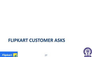 FLIPKART CUSTOMER ASKS
27
 