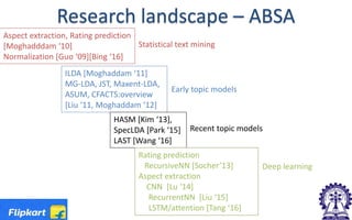 Research landscape – ABSA
35
Aspect extraction, Rating prediction
[Moghadddam ‘10]
Normalization [Guo ‘09][Bing ‘16]
ILDA [Moghaddam ‘11]
MG-LDA, JST, Maxent-LDA,
ASUM, CFACTS:overview
[Liu ‘11, Moghaddam ‘12]
Statistical text mining
Early topic models
HASM [Kim ‘13],
SpecLDA [Park ‘15]
LAST [Wang ‘16]
Recent topic models
Rating prediction
RecursiveNN [Socher’13]
Aspect extraction
CNN [Lu ‘14]
RecurrentNN [Liu ‘15]
LSTM/attention [Tang ‘16]
Deep learning
 