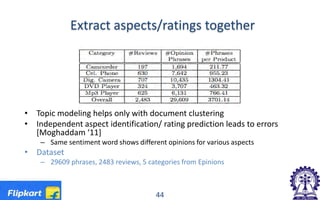 Extract aspects/ratings together
• Topic modeling helps only with document clustering
• Independent aspect identification/ rating prediction leads to errors
[Moghaddam ‘11]
– Same sentiment word shows different opinions for various aspects
• Dataset
– 29609 phrases, 2483 reviews, 5 categories from Epinions
44
 