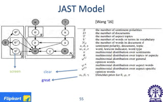 JAST Model
screen clear
great
55
[Wang ‘16]
 