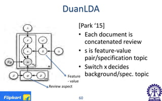 DuanLDA
[Park ‘15]
• Each document is
concatenated review
• s is feature-value
pair/specification topic
• Switch x decides
background/spec. topic
60
Review aspect
Feature
- value
 