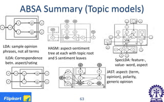 ABSA Summary (Topic models)
LDA: sample opinion
phrases, not all terms
ILDA: Correspondence
betn. aspect/rating
HASM: aspect-sentiment
tree at each with topic root
and S sentiment leaves SpecLDA: feature-,
value- word, aspect
JAST: aspect: (term,
opinion), polarity,
generic opinion
63
 