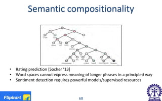 Semantic compositionality
• Rating prediction [Socher ‘13]
• Word spaces cannot express meaning of longer phrases in a principled way
• Sentiment detection requires powerful models/supervised resources
68
 