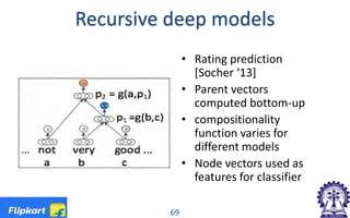 Recursive deep models
• Rating prediction
[Socher ‘13]
• Parent vectors
computed bottom-up
• compositionality
function varies for
different models
• Node vectors used as
features for classifier
69
 