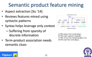 Semantic product feature mining
• Aspect extraction [Xu ‘14]
• Reviews features mined using
syntactic patterns
• Syntax helps leverage only context
– Suffering from sparsity of
discrete information
• Term-product association needs
semantic clues
70
 