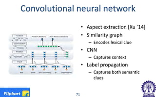 Convolutional neural network
• Aspect extraction [Xu ’14]
• Similarity graph
– Encodes lexical clue
• CNN
– Captures context
• Label propagation
– Captures both semantic
clues
71
 