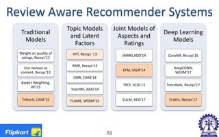 Review Aware Recommender Systems
Traditional
Models
Weight on quality of
ratings, Recsys’12
Use reviews as
content, Recsys’13
Aspect Weighting,
WI’15
TriRank, CIKM’15
Topic Models
and Latent
Factors
HFT, Recsys ‘13
RMR, Recsys‘14
CMR, CIKM‘14
TopicMF, AAAI’14
FLAME, WSDM’15
Joint Models of
Aspects and
Ratings
JMARS,KDD’14
EFM, SIGIR’14
TPCF, IJCAI’13
SULM, KDD’17
Deep Learning
Models
ConvMF, Recsys’16
DeepCONN,
WSDM’17
TransNets, Recsys’17
D-Attn, Recsys’17
91
 