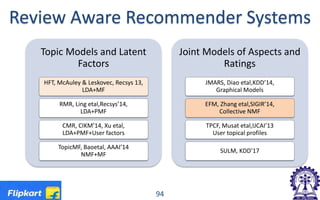 Review Aware Recommender Systems
Topic Models and Latent
Factors
HFT, McAuley & Leskovec, Recsys 13,
LDA+MF
RMR, Ling etal,Recsys’14,
LDA+PMF
CMR, CIKM’14, Xu etal,
LDA+PMF+User factors
TopicMF, Baoetal, AAAI’14
NMF+MF
Joint Models of Aspects and
Ratings
JMARS, Diao etal,KDD’14,
Graphical Models
EFM, Zhang etal,SIGIR’14,
Collective NMF
TPCF, Musat etal,IJCAI’13
User topical profiles
SULM, KDD’17
94
 