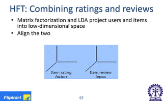 HFT: Combining ratings and reviews
• Matrix factorization and LDA project users and items
into low-dimensional space
• Align the two
97
 