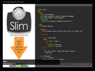 Slim
http://slim-lang.com/
 