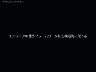 エンジニアの使うフレームワークにも構造的に似てる
 