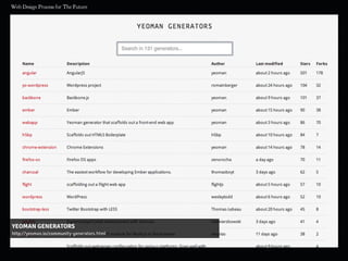 YEOMAN GENERATORS
http://yeoman.io/community-generators.html
 