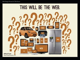 ©Brad Frost
http://bradfrostweb.com/
 