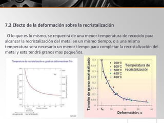 7.2 Efecto de la deformación sobre la recristalización
O lo que es lo mismo, se requerirá de una menor temperatura de recocido para
alcanzar la recristalización del metal en un mismo tiempo, o a una misma
temperatura sera necesario un menor tiempo para completar la recristalización del
metal y esta tendrá granos mas pequeños.
 
