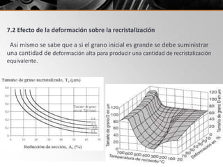 7.2 Efecto de la deformación sobre la recristalización
Asi mismo se sabe que a si el grano inicial es grande se debe suministrar
una cantidad de deformación alta para producir una cantidad de recristalización
equivalente.
 