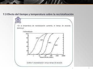 7.3 Efecto del tiempo y temperatura sobre la recristalización
 