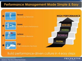 Solutions That Drive Global Businesses…
 