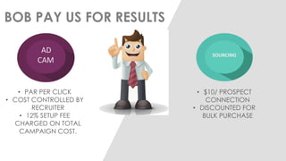 BOB PAY US FOR RESULTS 
AD CAM 
•PAR PER CLICK 
•COST CONTROLLED BY RECRUITER 
•12% SETUP FEE CHARGED ON TOTAL CAMPAIGN COST. 
SOURCING 
•$10/ PROSPECT CONNECTION 
•DISCOUNTED FOR BULK PURCHASE  