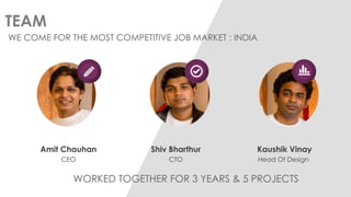 Text 
TEAM 
Shiv Bharthur 
CTO 
Amit Chauhan 
CEO 
Kaushik Vinay 
Head Of Design 
WORKED TOGETHER FOR 3 YEARS & 5 PROJECTS 
WE COME FOR THE MOST COMPETITIVE JOB MARKET : INDIA  