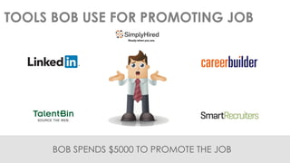 TOOLS BOB USE FOR PROMOTING JOB 
BOB SPENDS $5000 TO PROMOTE THE JOB  