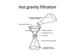 Hot gravity filtration
 