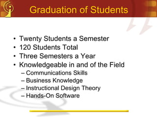 Graduation of Students Twenty Students a Semester 120 Students Total Three Semesters a Year Knowledgeable in and of the Field Communications Skills Business Knowledge Instructional Design Theory Hands-On Software