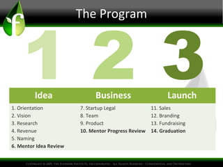 Welcome to the Founder Institute | PPT