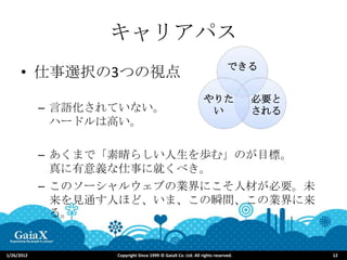 キャリアパス
                                                                          できる
      • 仕事選択の3つの視点
                                                              やりた               必要と
            – 言語化されていない。                                       い                される
              ハードルは高い。

            – あくまで「素晴らしい人生を歩む」のが目標。
              真に有意義な仕事に就くべき。
            – このソーシャルウェブの業界にこそ人材が必要。未
              来を見通す人ほど、いま、この瞬間、この業界に来
              る。


1/26/2012          Copyright Since 1999 © GaiaX Co. Ltd. All rights reserved.         12
 