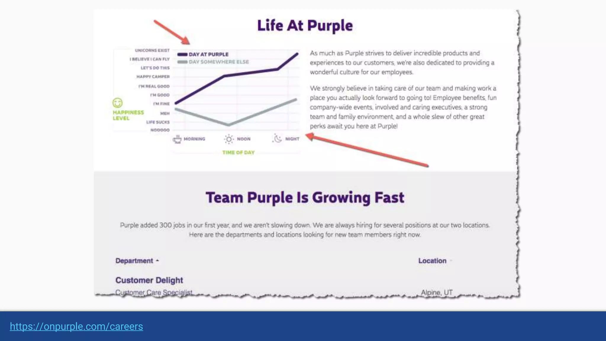 https://onpurple.com/careers
 