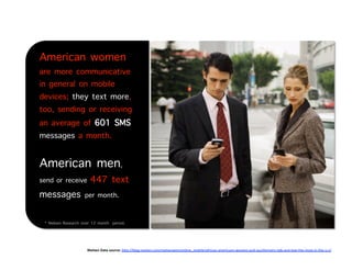 American women
are more communicative
in general on mobile
devices; they text more,
too, sending or receiving
an average of 601 SMS
messages a month.

American men,
send or receive        447 text
messages             per month.


 * Nielsen Research over 12 month period.




                      Nielsen Data source: h9p://blog.nielsen.com/nielsenwire/online_mobile/african‐americans‐women‐and‐southerners‐talk‐and‐text‐the‐most‐in‐the‐u‐s/  
 