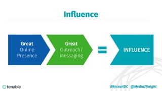 Influence
Great
Online
Presence
Great
Outreach/
Messaging
INFLUENCE
#RecruitDC @Media2Knight
 