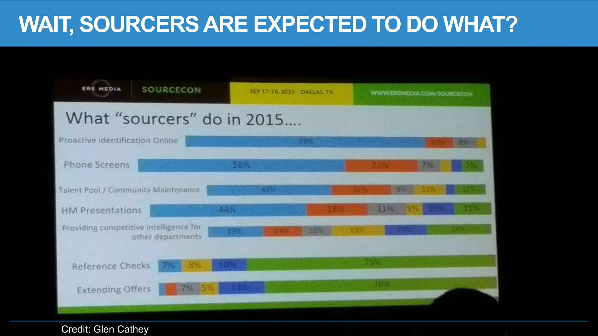 Credit: Glen Cathey
WAIT, SOURCERS ARE EXPECTED TO DO WHAT?!
 