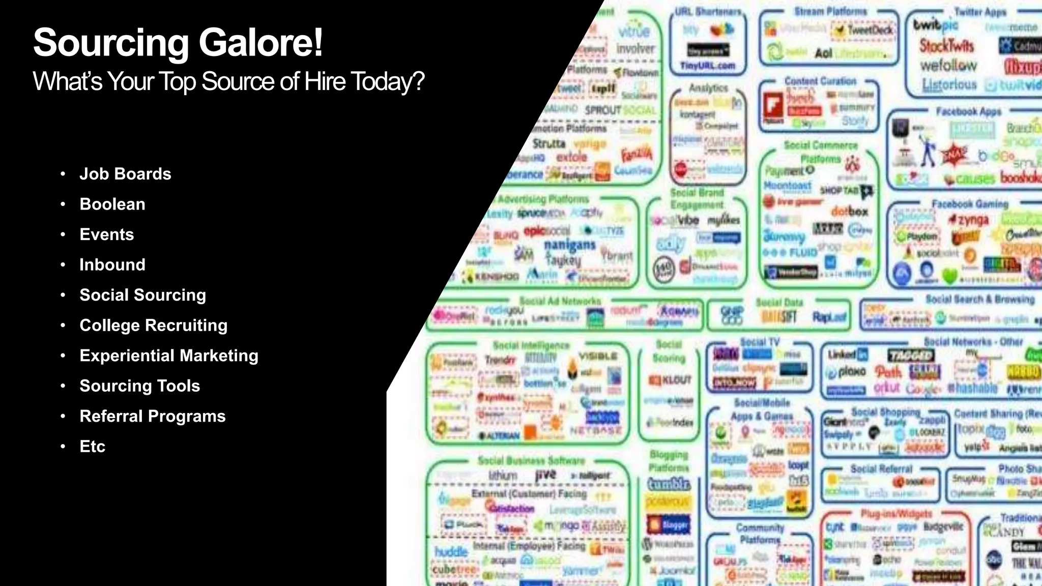11
• Job Boards
• Boolean
• Events
• Inbound
• Social Sourcing
• College Recruiting
• Experiential Marketing
• Sourcing Tools
• Referral Programs
• And so much more….
Sourcing Galore!
What’sYourTop Source of HireToday?
 