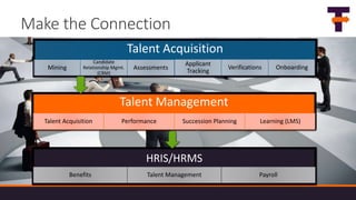 Make the Connection
Talent Acquisition
HRIS/HRMS
Benefits Talent Management Payroll
Talent Management
Talent Acquisition P...